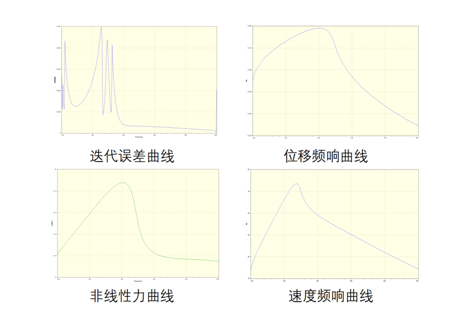 专业的曲线报告